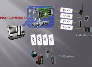 泓格科技发布新产品PISO CAN800U D